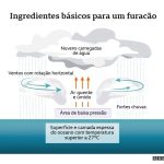 furacao3.webp