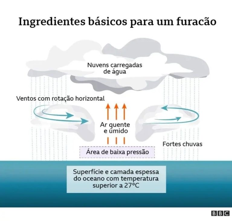 furacao3.webp