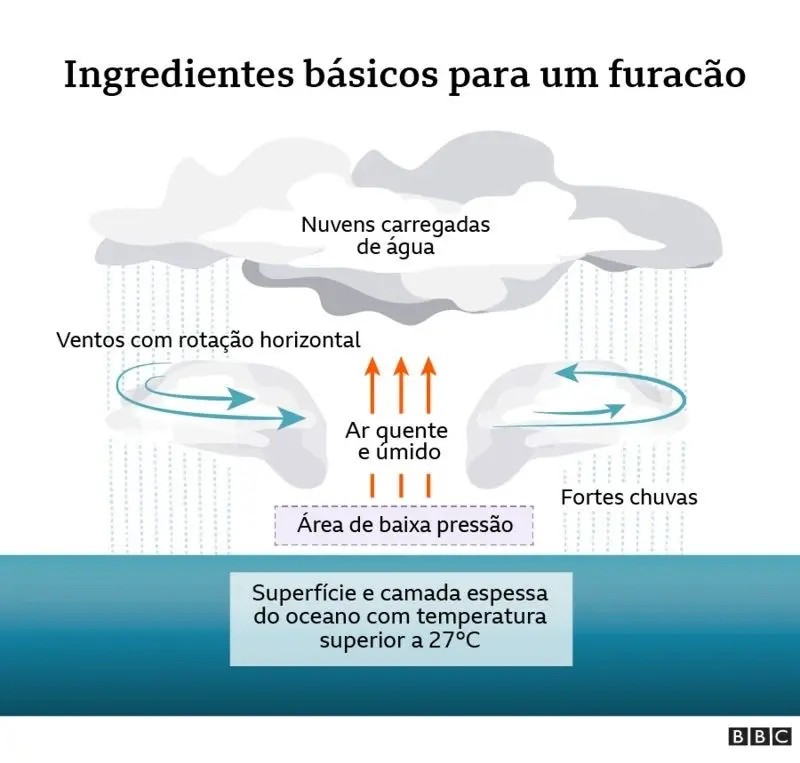 furacao3.webp