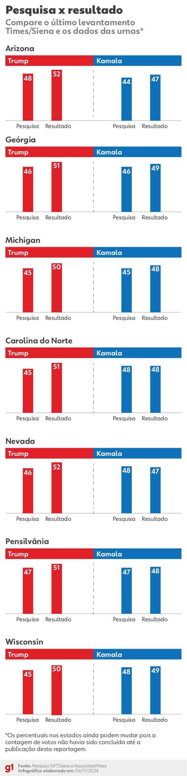 g1-arte-pesquisas-x-resultados.jpg