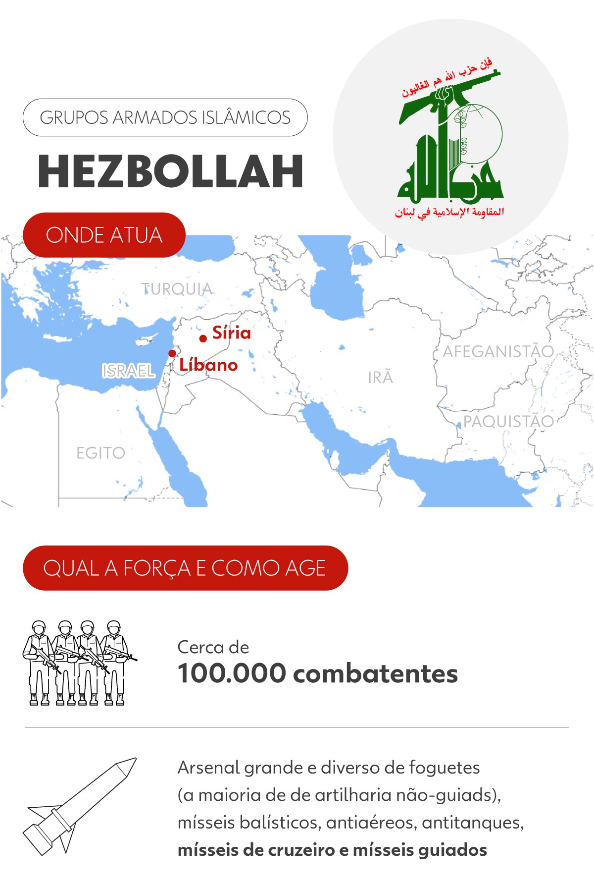 Brasil condena ataque a Beirute e apela a autoridades de Israel e ao Hezbollah pela não escalada do conflito