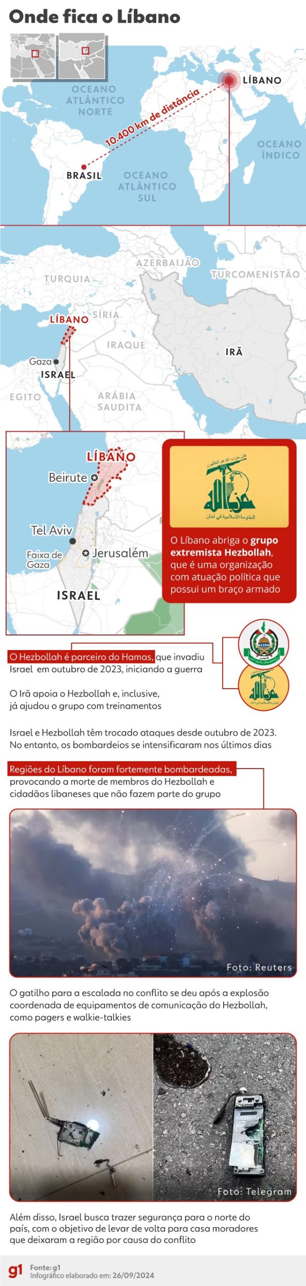 Israel x Hezbollah e bombardeios no Líbano: entenda o mapa do conflito no Oriente Médio