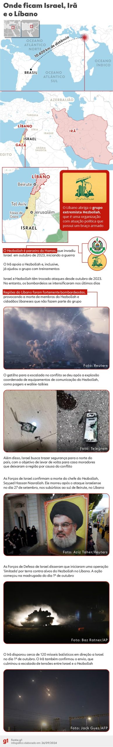Guerra de Israel contra milícias escala de patamar e passa a ser direta com o Irã